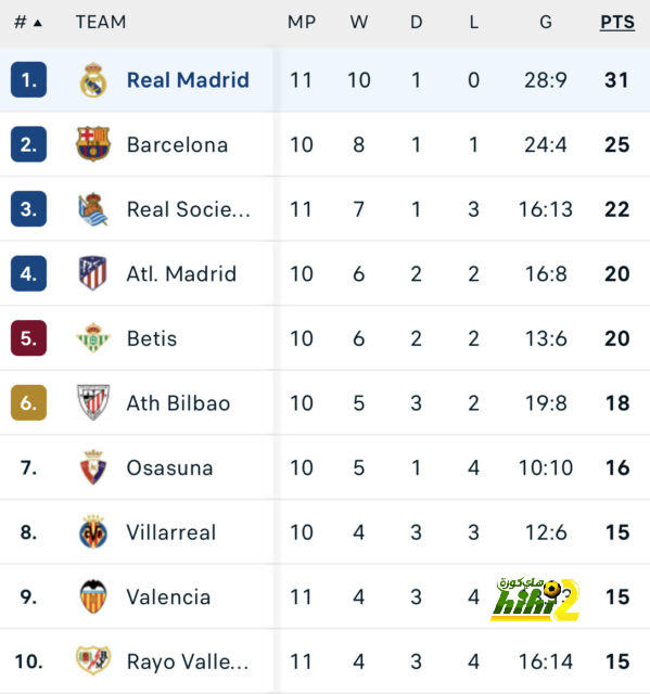 ترتيب مجموعات دوري أبطال أوروبا