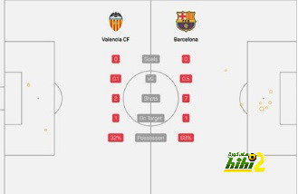 أخبار انتقالات اللاعبين في الدوري الإسباني