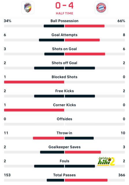 pak vs sa