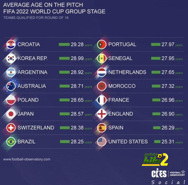 مواعيد مباريات دوري أبطال أوروبا