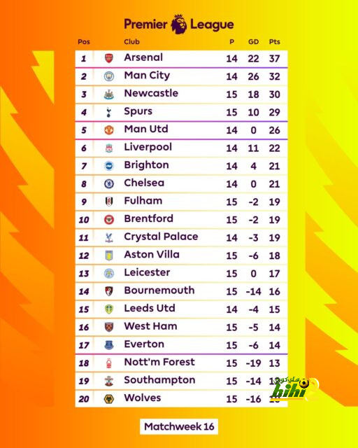 west ham vs wolves