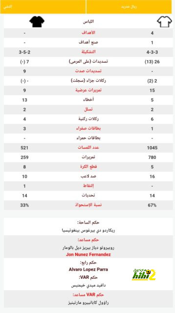 نتائج مباريات نصف نهائي كأس العالم