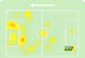 ترتيب مجموعات دوري أبطال أوروبا