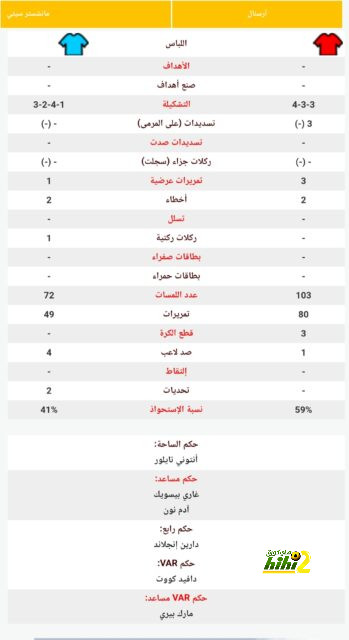 توقعات مباريات الأسبوع