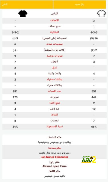 تحليل مباريات كأس العالم