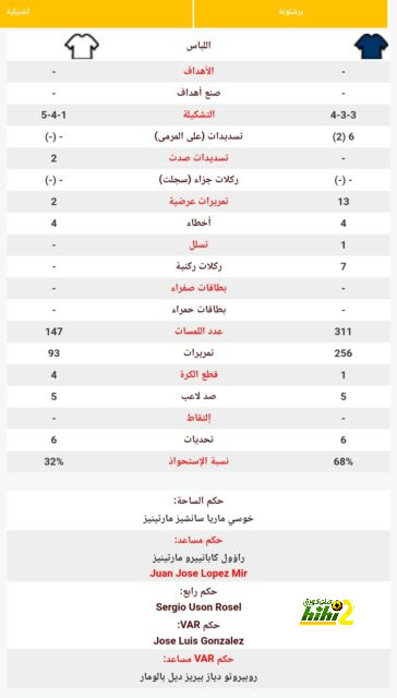 مباريات الدوري المصري