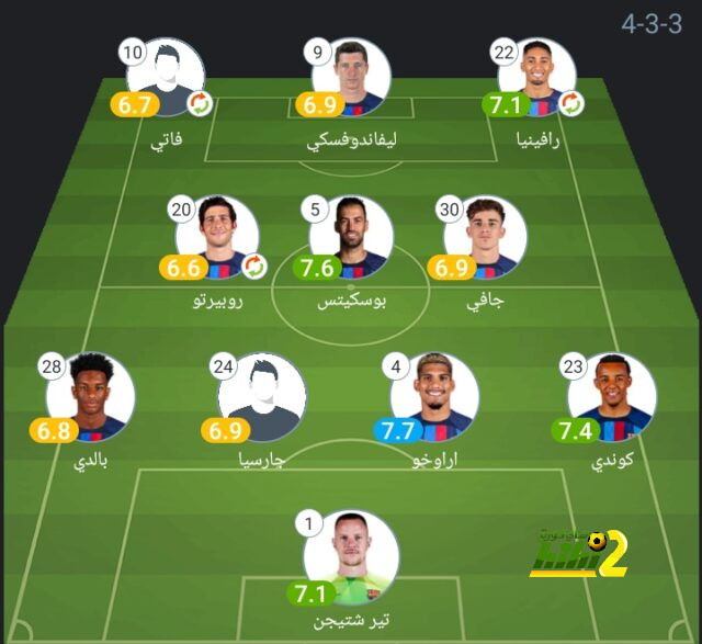 مباريات ربع نهائي دوري أبطال أفريقيا