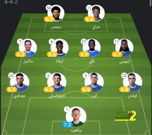 نهائي دوري أبطال آسيا