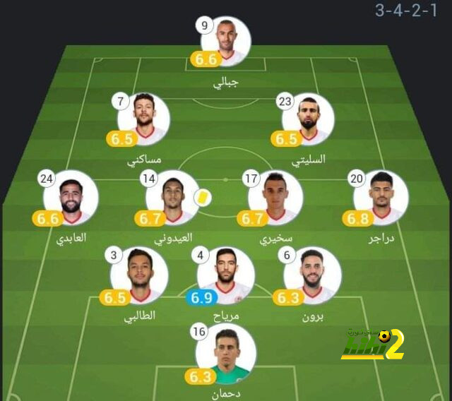 نهائي دوري أبطال آسيا