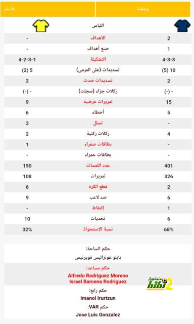 مباريات دور المجموعات