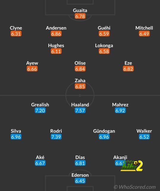 sivasspor vs galatasaray