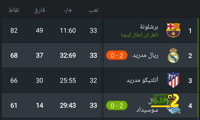 أفضل لاعب في الدوري الإنجليزي