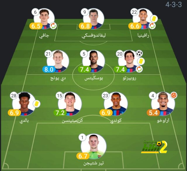 ترتيب الفرق في الدوري الألماني