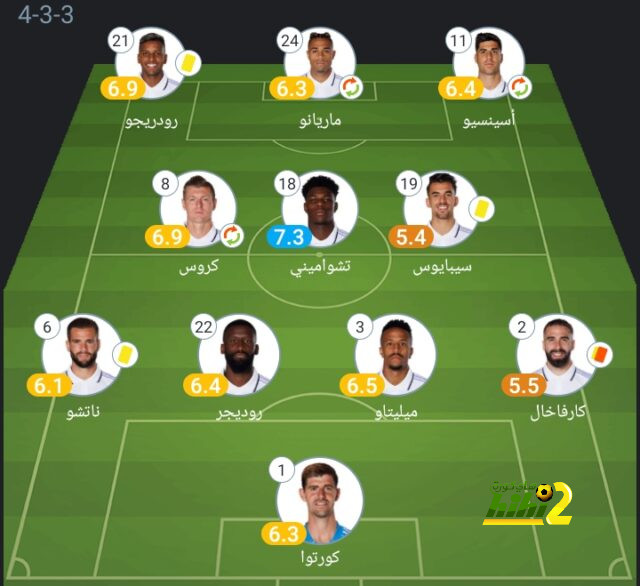 ترتيب مجموعات دوري أبطال أوروبا