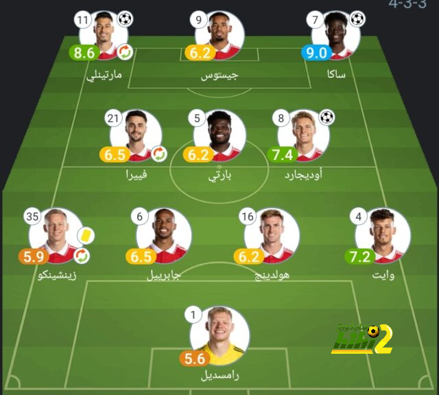 ترتيب الدوري الاسباني