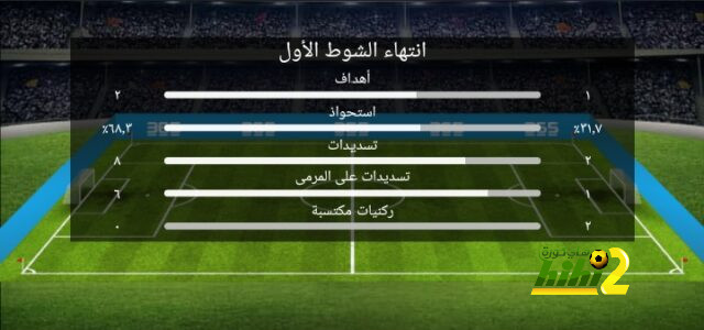 أهداف كأس العرب