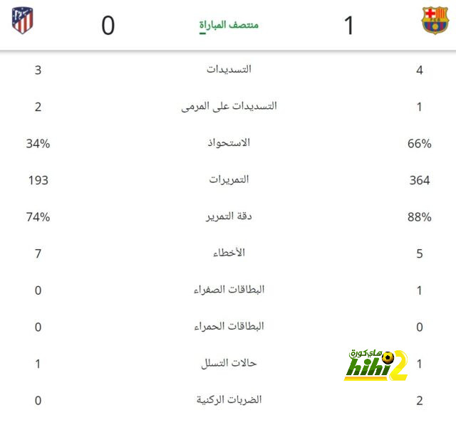 ترتيب الدوري الاسباني