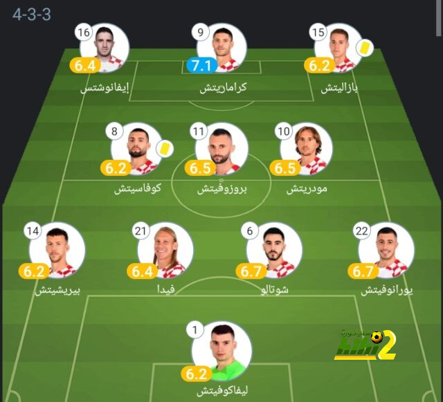 مباريات ربع نهائي دوري أبطال أفريقيا