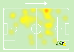 villarreal vs real betis