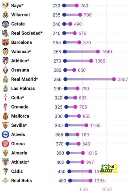 leganes vs real sociedad