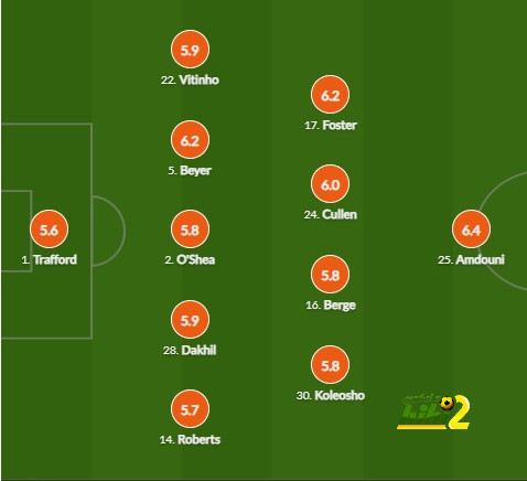 athletic club vs villarreal