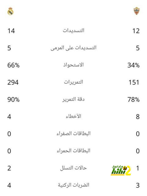 أقوى المباريات القادمة