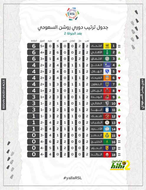 جدول مباريات الدوري القطري