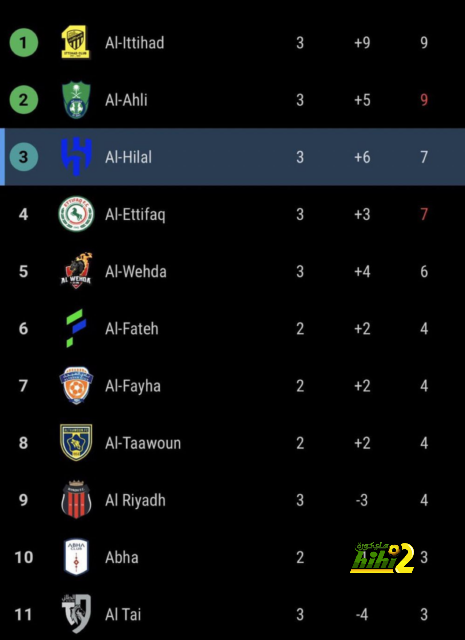 ترتيب هدافي دوري أبطال أوروبا