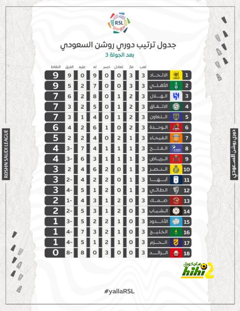 خيتافي ضد إسبانيول