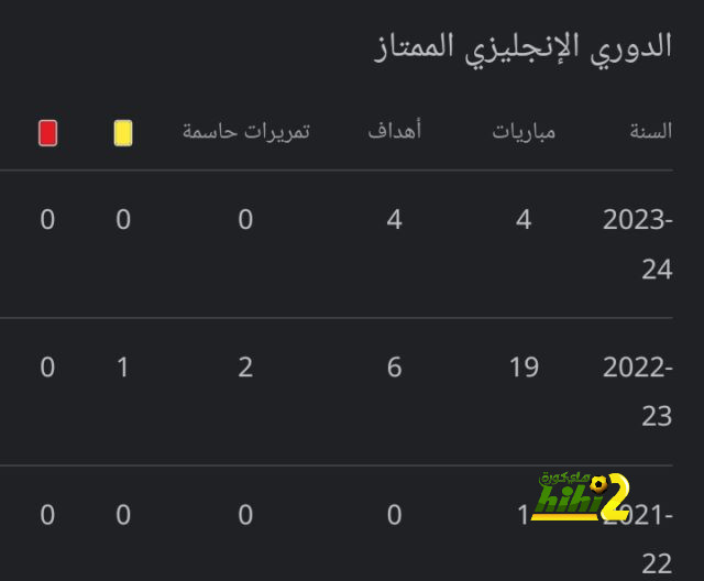 تحليل أهداف مباراة برشلونة وبايرن ميونخ