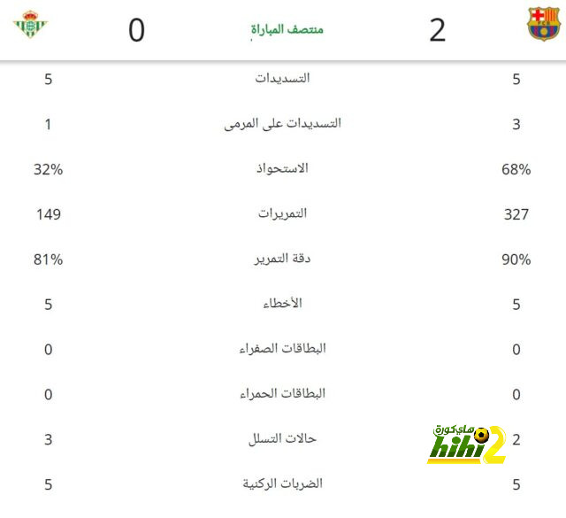 مواعيد مباريات دوري أبطال أوروبا