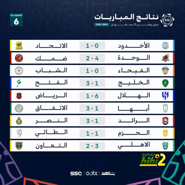 هداف دوري أبطال أفريقيا