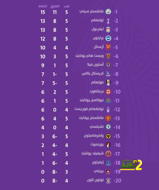 قائمة المنتخبات الفائزة بكأس العالم