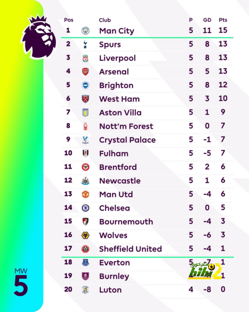 ipswich town vs bournemouth