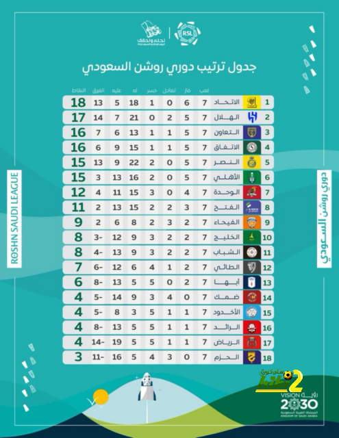 premier league table