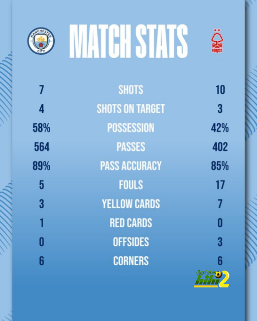 man city vs man united