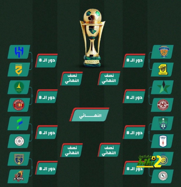 ترتيب الدوري الاسباني