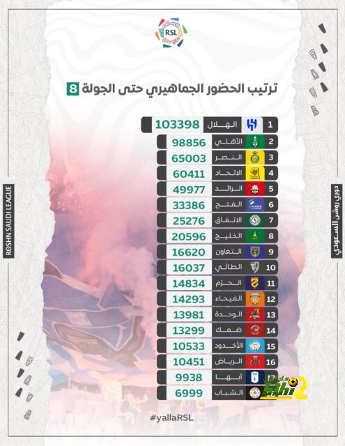 مباريات دور الـ16 في دوري الأبطال