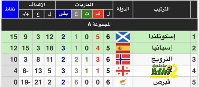 مقارنة بين ميسي ورونالدو