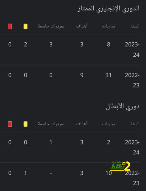 مباريات ربع نهائي دوري أبطال أفريقيا