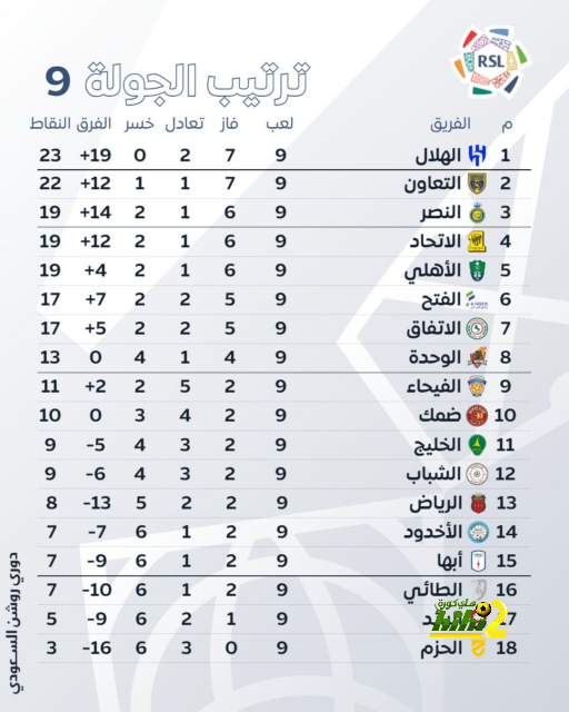 تحليل مباريات الدوري الإيطالي