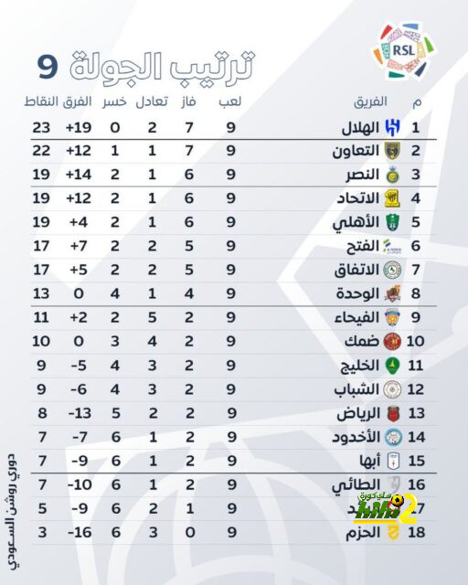 مواعيد مباريات دوري أبطال أوروبا