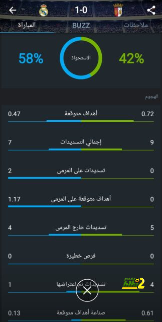 هداف دوري أبطال أفريقيا