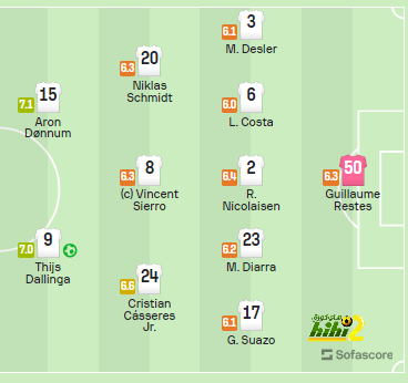 dortmund vs hoffenheim