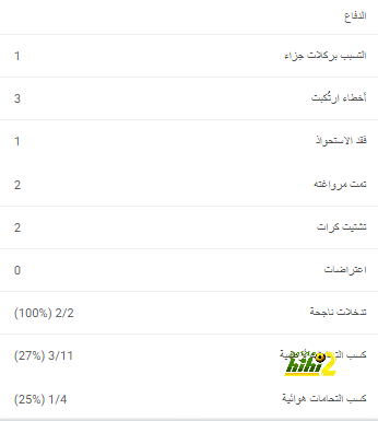 نتائج مباريات نصف نهائي كأس العالم