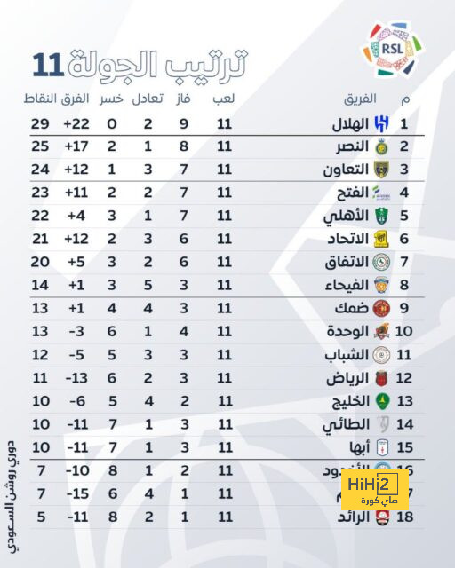 مقارنة بين ميسي ورونالدو