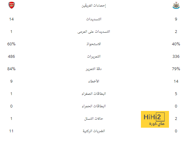 ترتيب الهدافين في دوري الأمم الأوروبية