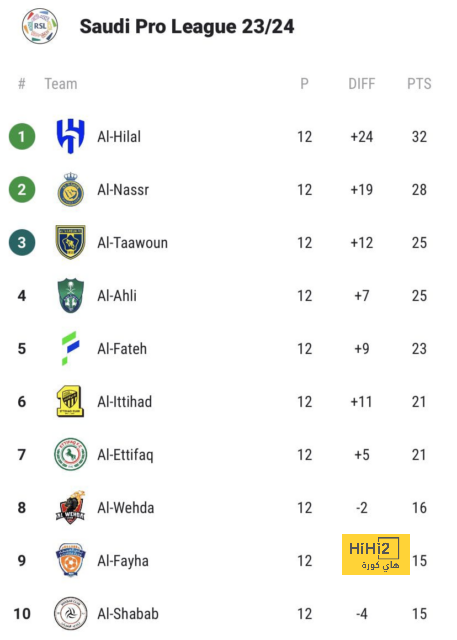 هدافي دوري المؤتمر الأوروبي