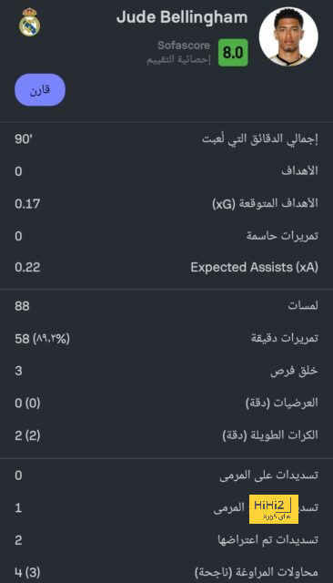 دوري أبطال أفريقيا