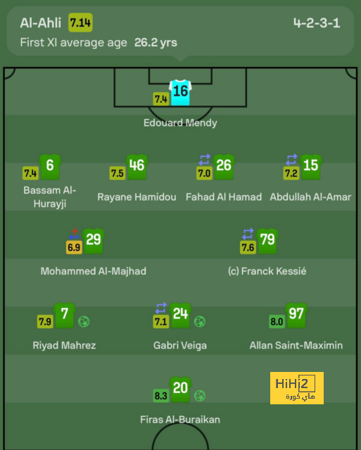 مباريات دور الـ16 في دوري الأبطال